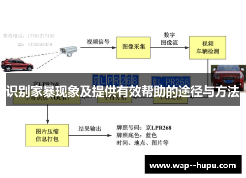 识别家暴现象及提供有效帮助的途径与方法 识别家暴现象及提供有效帮助的途径与方法