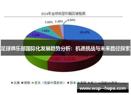 足球俱乐部国际化发展趋势分析：机遇挑战与未来路径探索