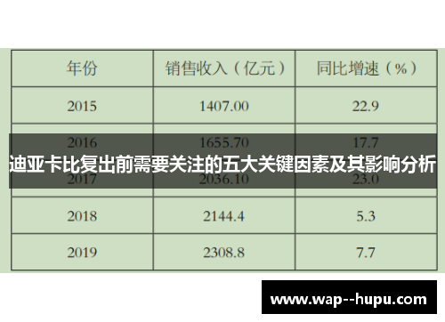 迪亚卡比复出前需要关注的五大关键因素及其影响分析 迪亚卡比复出前需要关注的五大关键因素及其影响分析