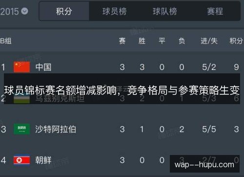 球员锦标赛名额增减影响,竞争格局与参赛策略生变 球员锦标赛名额增减影响,竞争格局与参赛策略生变